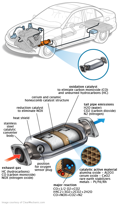 See B2420 repair manual